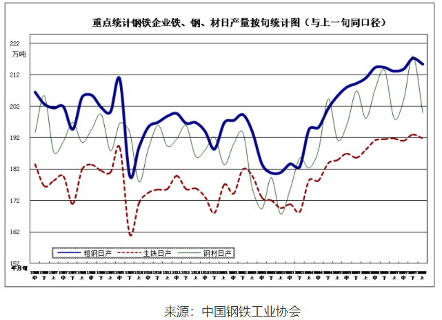 鋼鐵市場動(dòng)蕩